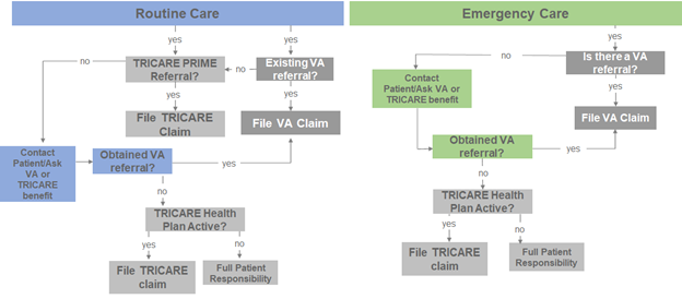 tricare-west-patient-portal